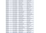 do excel date cleaning, data formatting,  and pivot tables